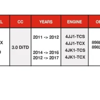 CYLINDER HEAD ISUZU 4JJ1 AND 4JK1 2.5L ENGINE